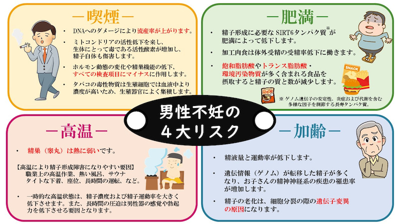 勃起不全を引き起こす糖尿病治療薬